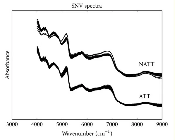 Nałożone na siebie obrobione widma dla obu herbat